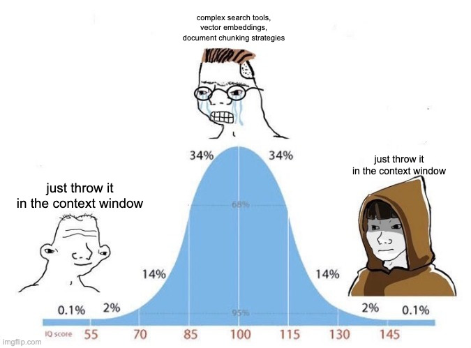 Context window bell curve meme